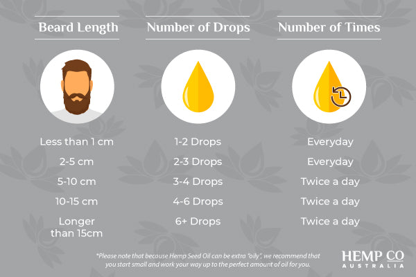 Beard Oil - How much oil should I use?- hempcoaustralia